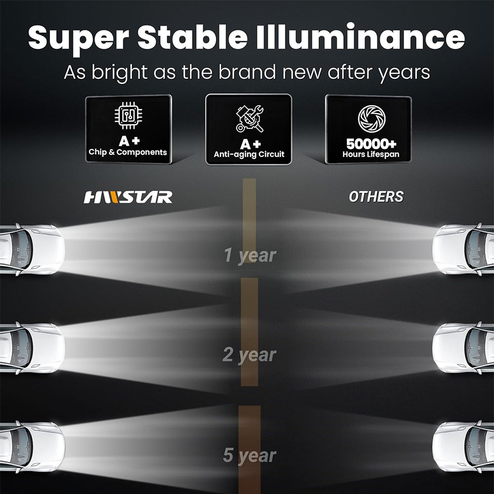 5x7 7x6 H6054 110W Led Headlights for Jeep XJ/YJ/MJ Chevy GMC Ford Toyota Nissan (2pcs/set)
