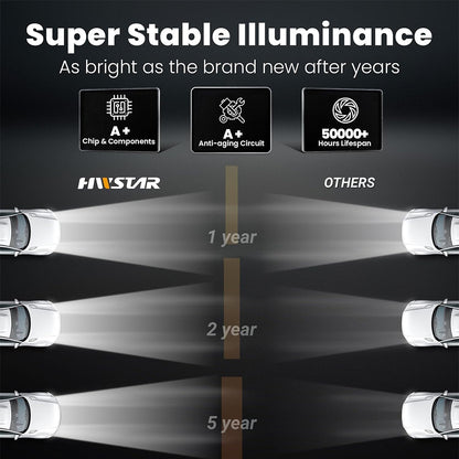 5x7 7x6 H6054 110W Led Headlights for Jeep XJ/YJ/MJ Chevy GMC Ford Toyota Nissan (2pcs/set)